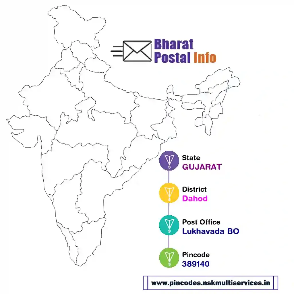 gujarat-dahod-lukhavada bo-389140